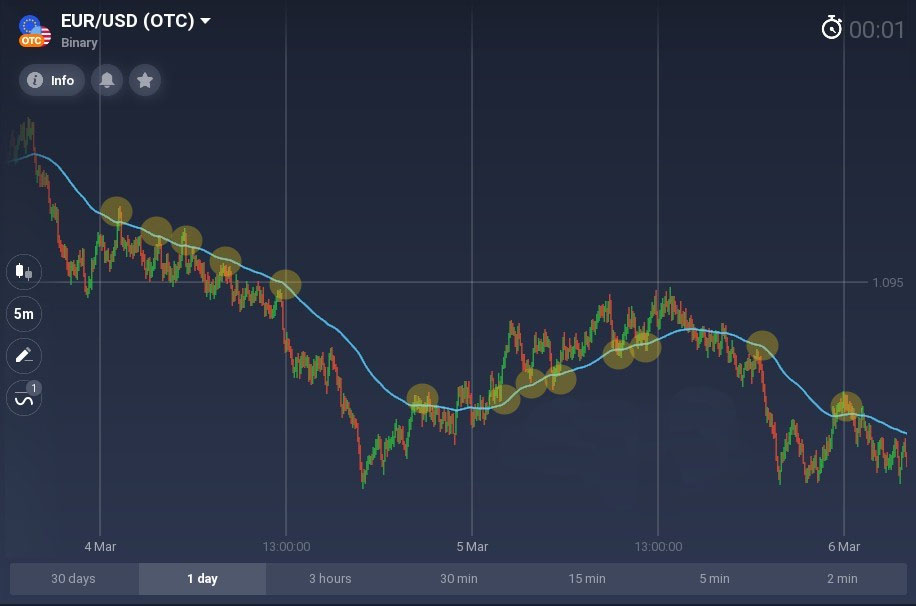 Better than any moving average you know. How to use the McGinley Dynamic on Binarium? Better than any moving average you know. How to use the McGinley Dynamic on Binarium?