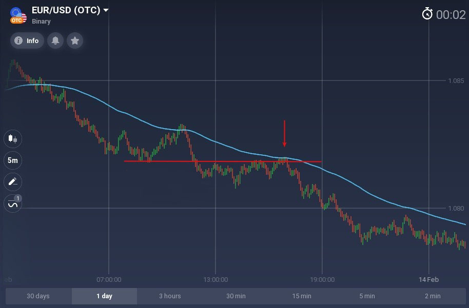 Better than any moving average you know. How to use the McGinley Dynamic on Binarium? Better than any moving average you know. How to use the McGinley Dynamic on Binarium?