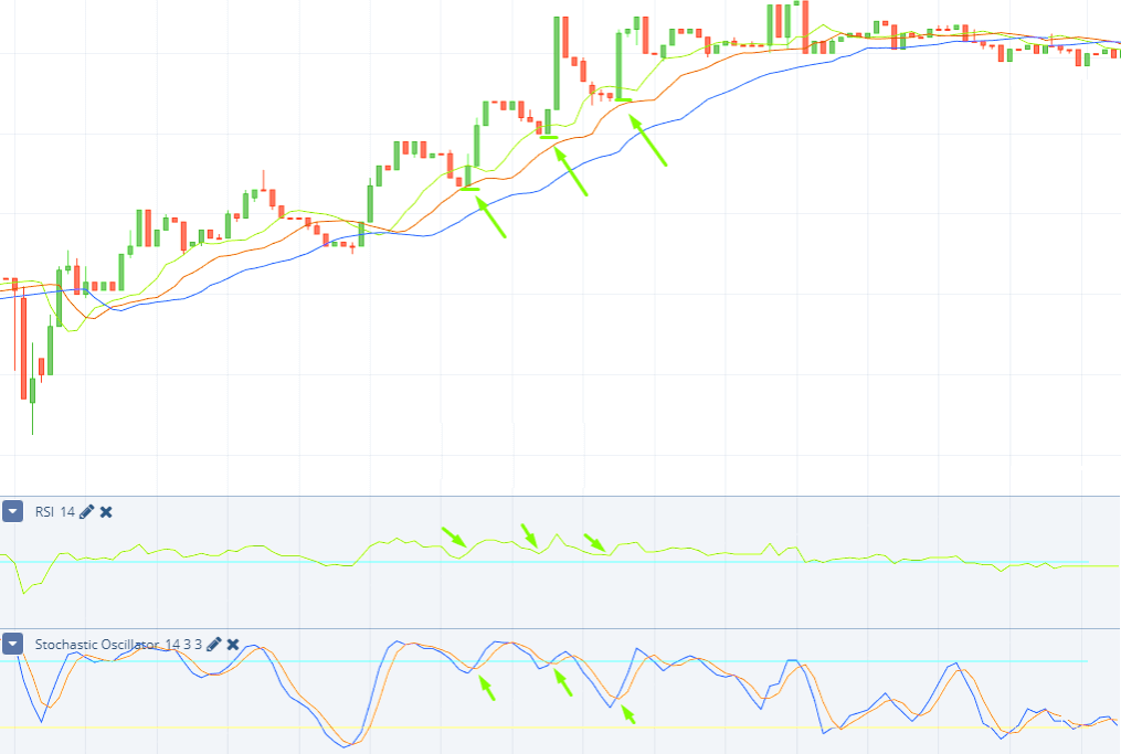 Binarium Tips on Trading with Hunting Strategy - What Tools you Need for the “Hunting”? Binarium Tips on Trading with Hunting Strategy - What Tools you Need for the “Hunting”?