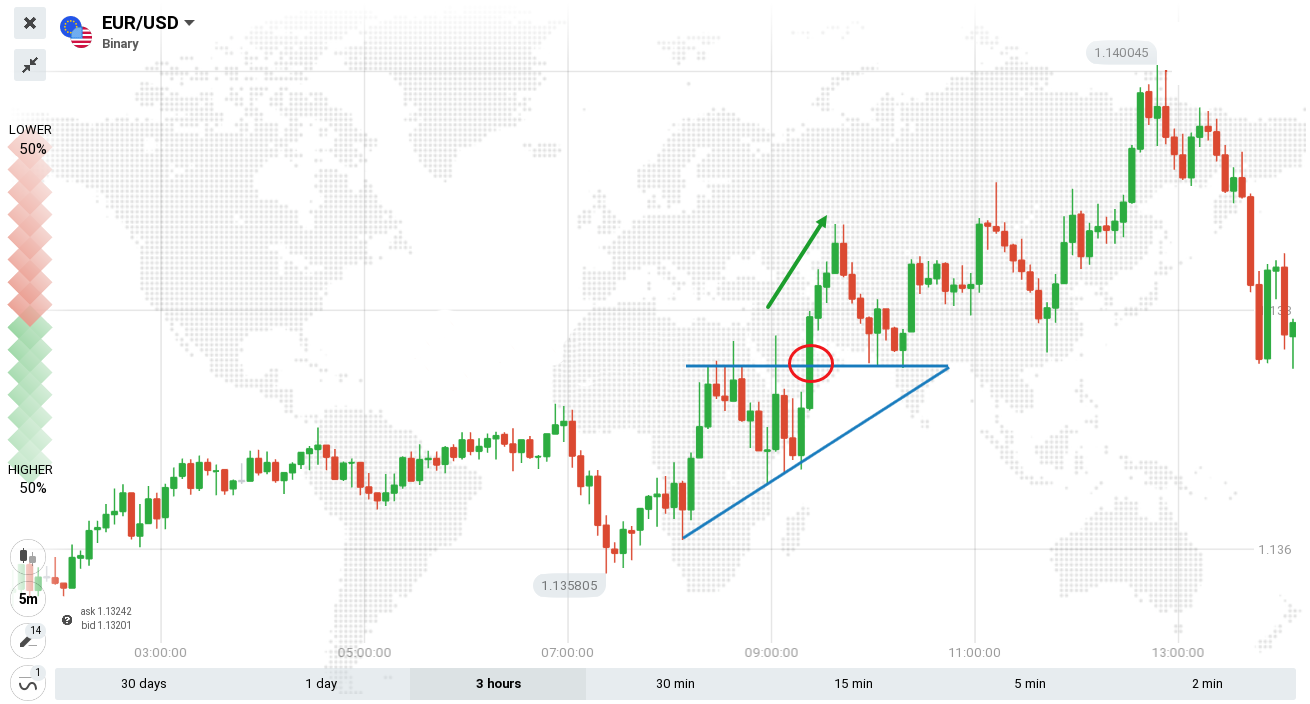 Guide to Trading the Triangles Pattern on Binarium Guide to Trading the Triangles Pattern on Binarium