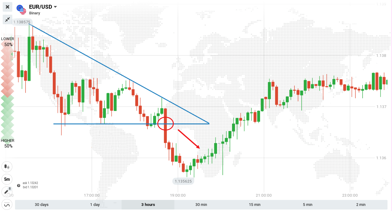 Guide to Trading the Triangles Pattern on Binarium Guide to Trading the Triangles Pattern on Binarium