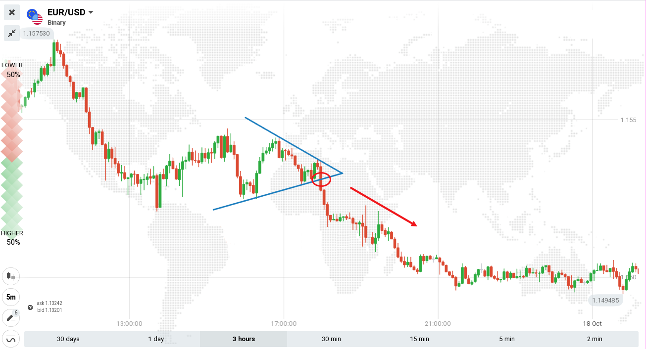 Guide to Trading the Triangles Pattern on Binarium Guide to Trading the Triangles Pattern on Binarium