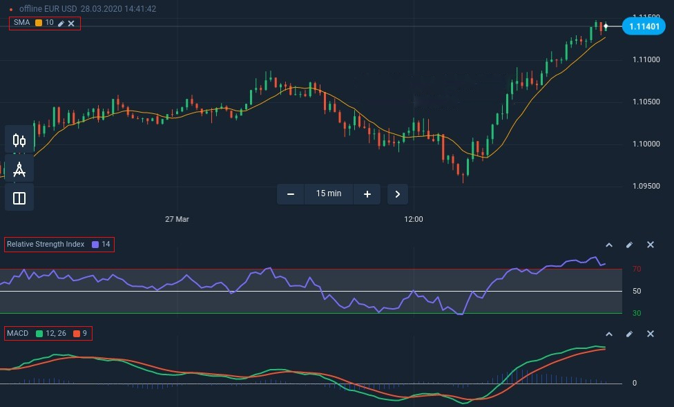How to connect the SMA, the RSI and the MACD for a successful trading strategy in Binarium How to connect the SMA, the RSI and the MACD for a successful trading strategy in Binarium