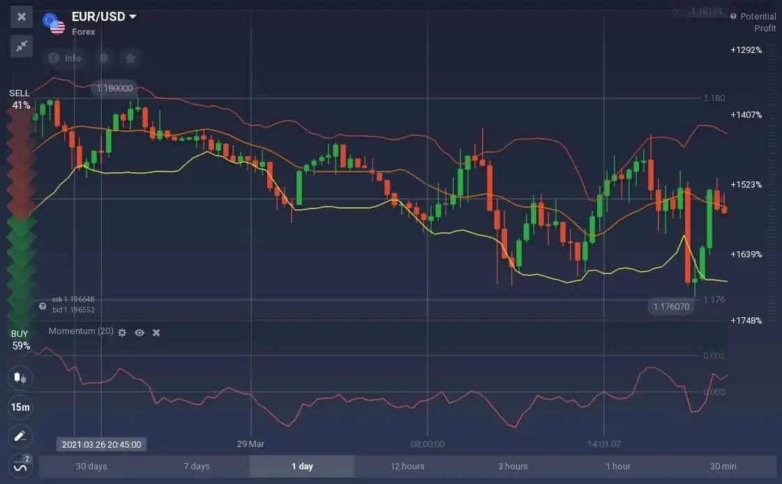 How to trade with the Momentum indicator on Binarium How to trade with the Momentum indicator on Binarium